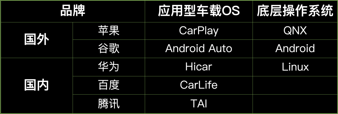 敲敲干货 | 这可能是全网最全的车载OS整理